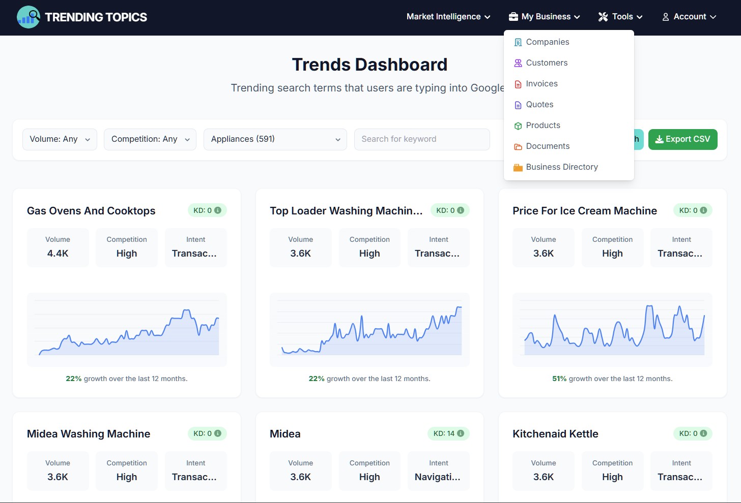 Trending Topics Dashboard